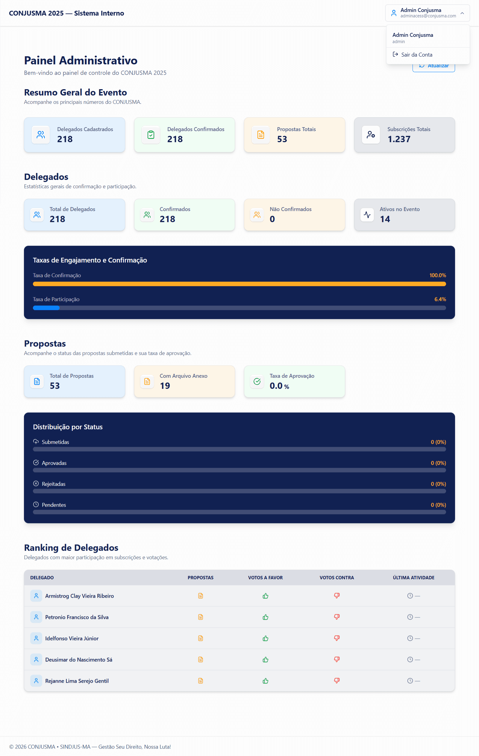 Painel de administração completo