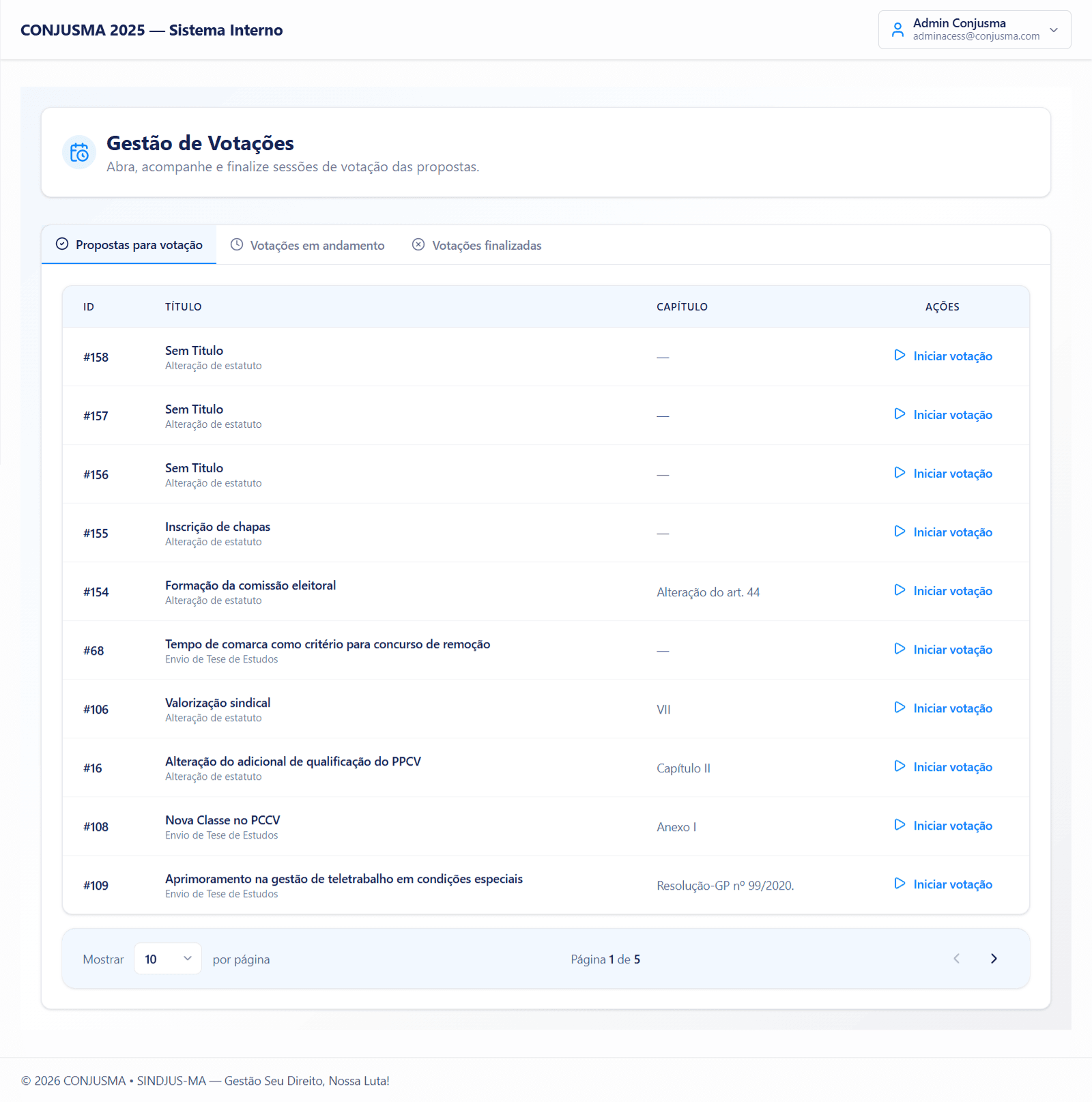 Painel de gerenciamento de votação