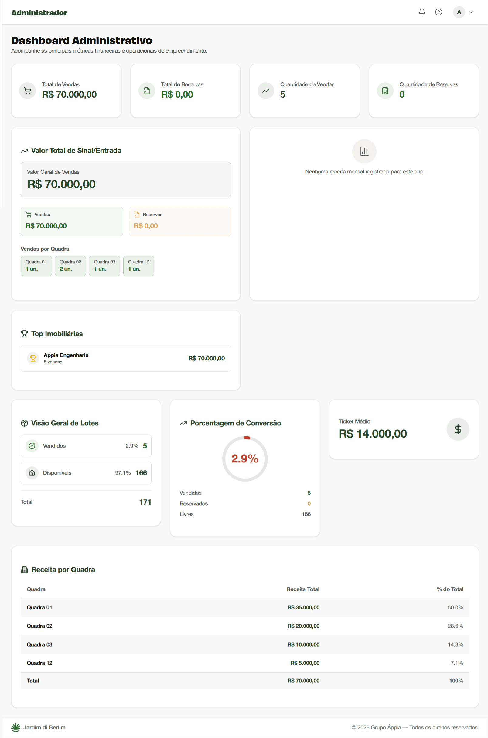 Painel de administração completo